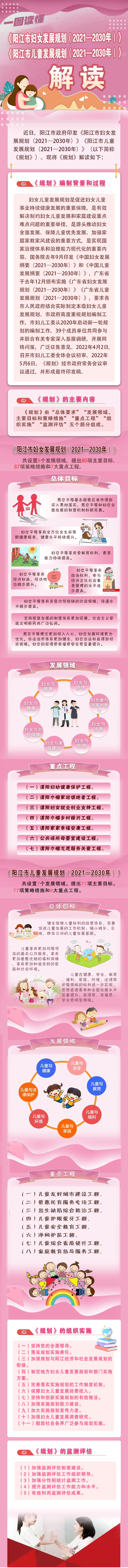 一圖讀懂《陽江市婦女發(fā)展規(guī)劃（2021—2030年）》《陽江市兒童發(fā)展規(guī)劃（2021—2030年）》.jpg