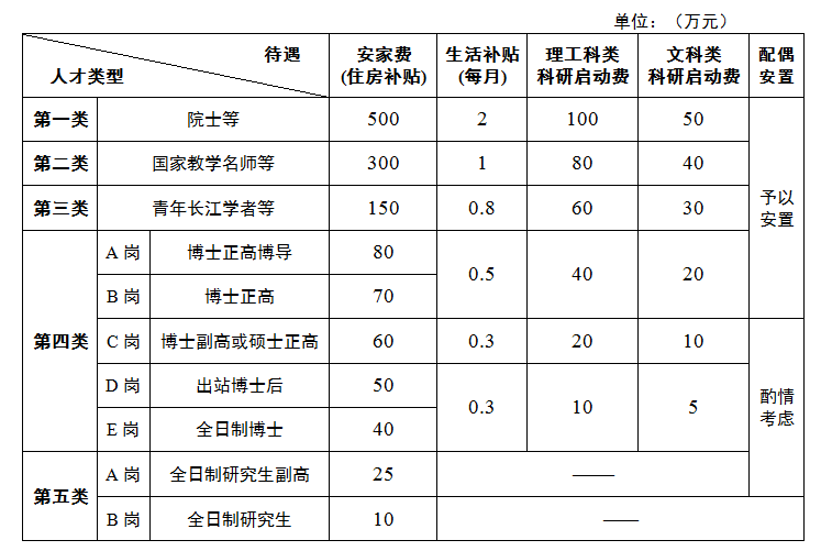 陽江應(yīng)用型本科院校（籌）高層次人才引進(jìn)公告4.png