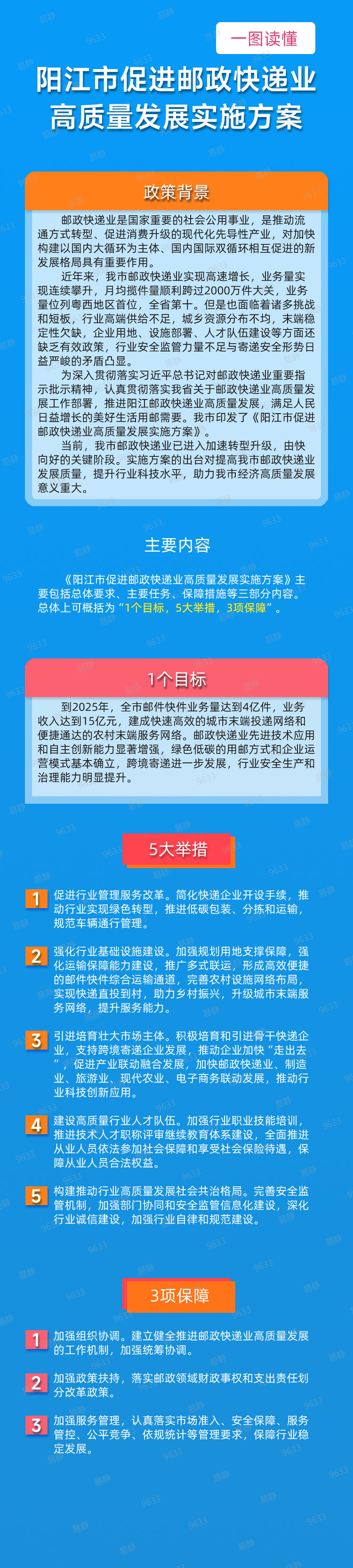 一圖讀懂《陽江市促進郵政快遞業(yè)高質(zhì)量發(fā)展實施方案》.png