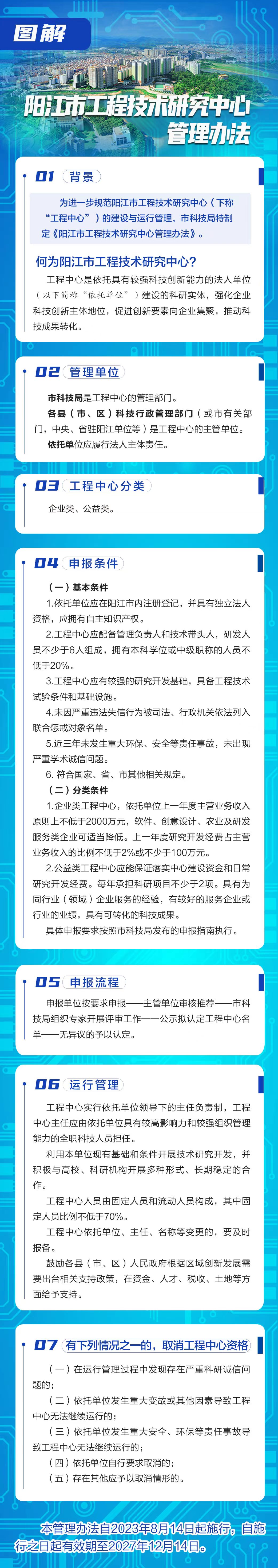 一圖讀懂《陽江市工程技術(shù)研究中心管理辦法》.jpg