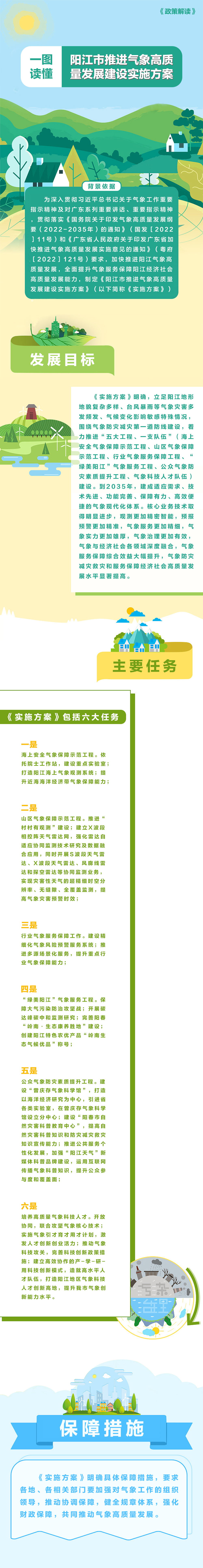 一圖讀懂《陽江市推進(jìn)氣象高質(zhì)量發(fā)展建設(shè)實施方案》.jpg