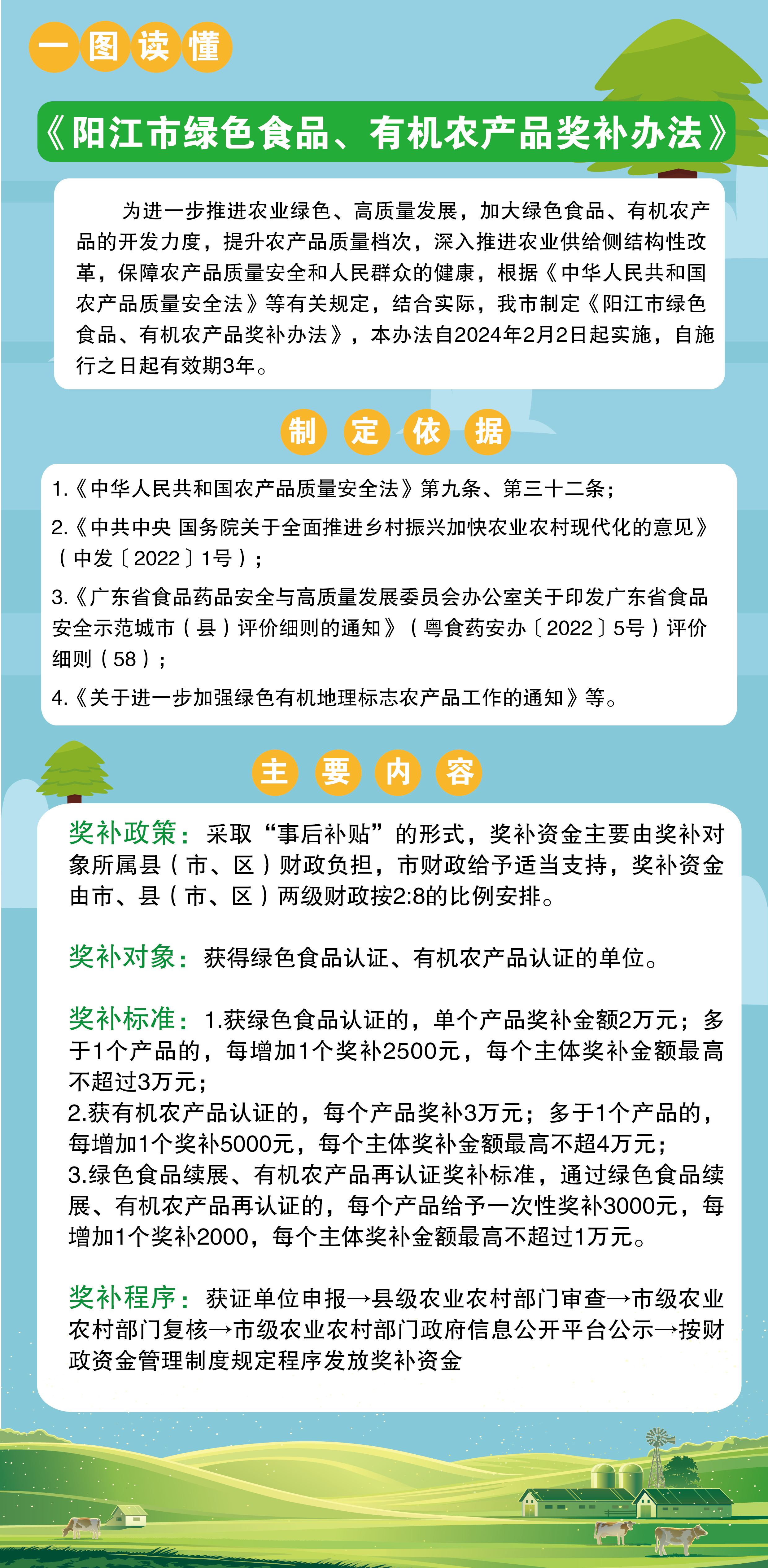 一圖讀懂《陽江市綠色食品、有機農(nóng)產(chǎn)品獎補辦法》.jpg