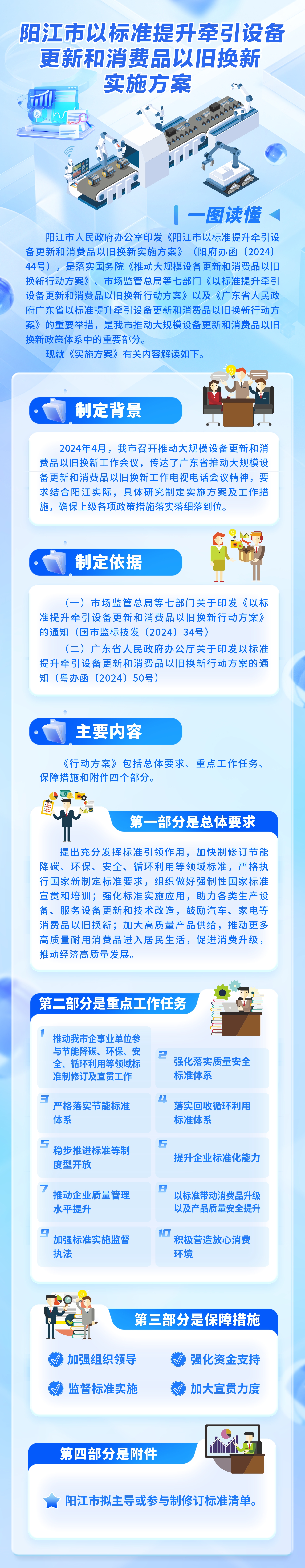 一圖讀懂《陽江市大規(guī)模設備更新和消費品以舊換新工作方案》.jpg